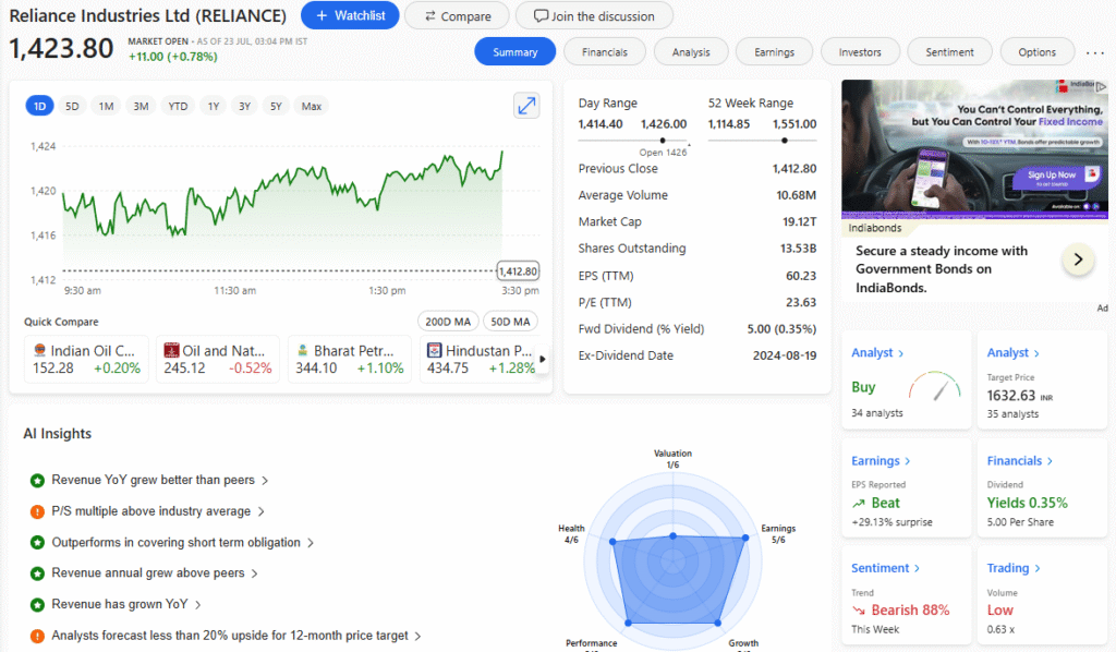 stock market for beginners India