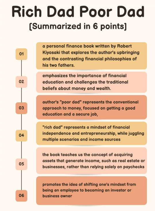 Rich Dad Poor Dad Book Summarized